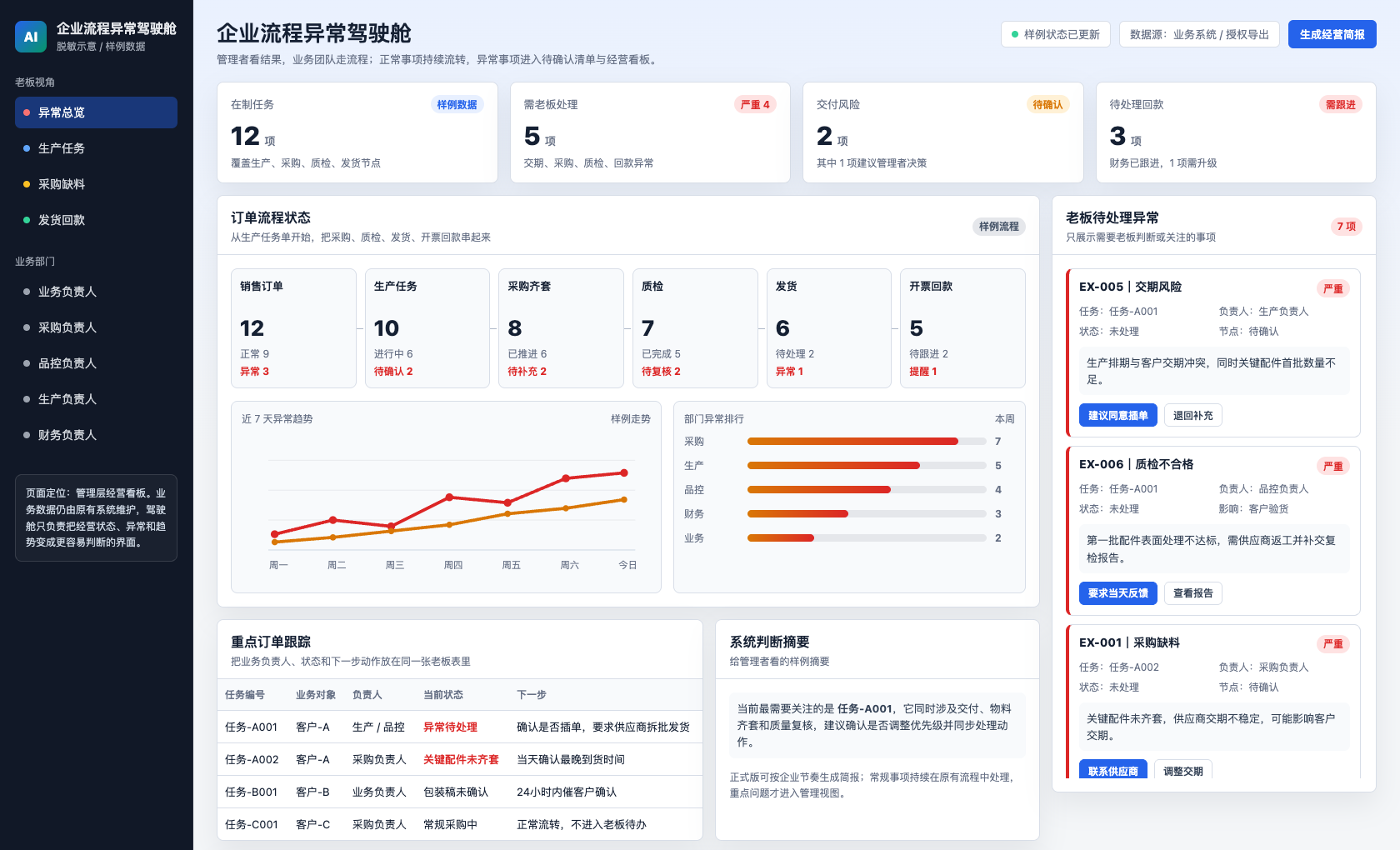 经营异常驾驶舱界面示意（已脱敏）